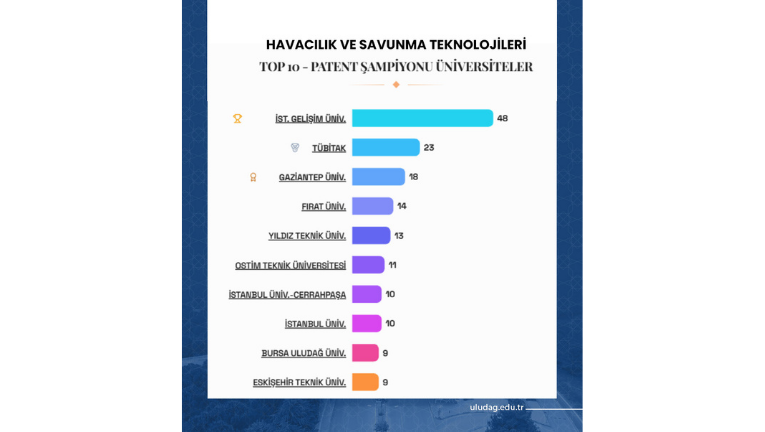TÜRKİYE’NİN PATENT RAPORU’NA BUÜ İMZASI